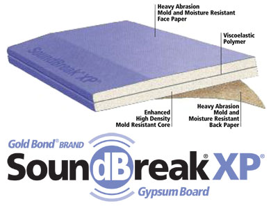 gold bond xp Soundproof Drywall