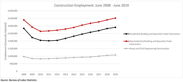 Construction Management Education Options - Drywall Insider