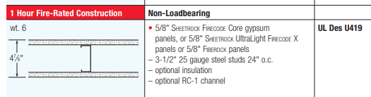 rated partition assembly UL419