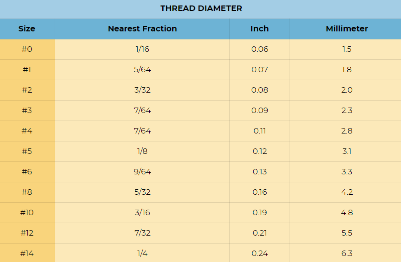 drywall screws sizes