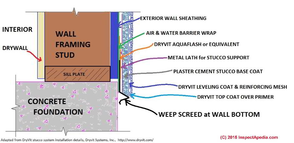 weep screed wall assembly