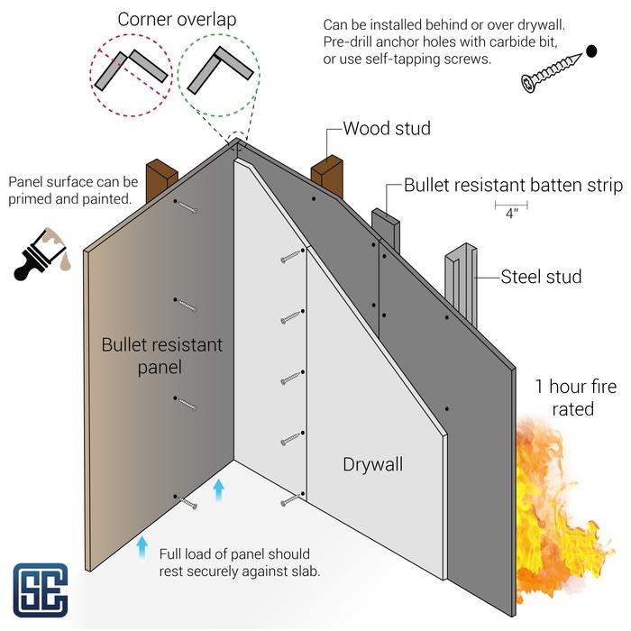 ballistic drywall attaching to studs