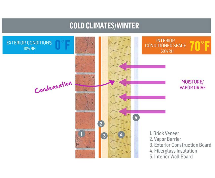 condensation in construction 