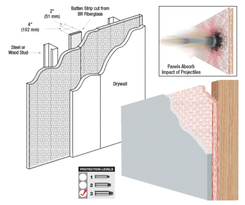 ballistic drywall assembly