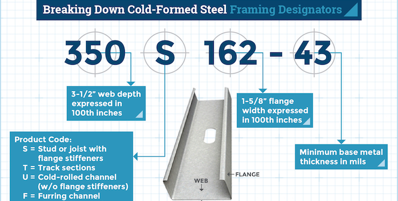 cold formed steel framing chart