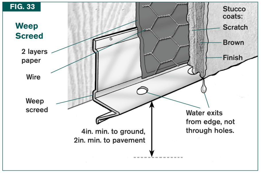 weep-screed-basics-for-your-next-project-why-do-i-need-it