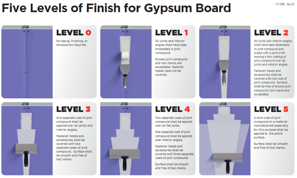 level 3 vs level 4 drywall finish        
        <figure class=