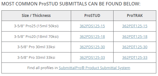 pro stud size and thickness