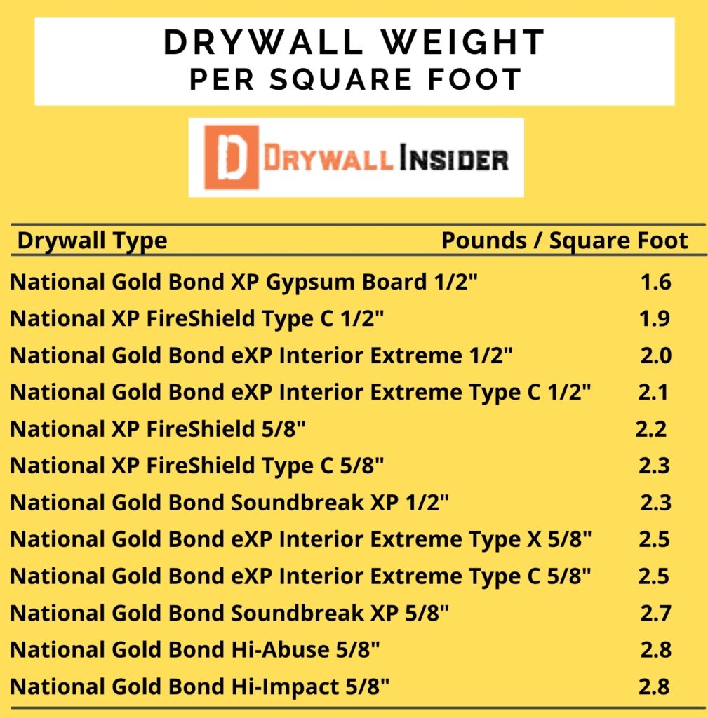 drywall weight per square foot