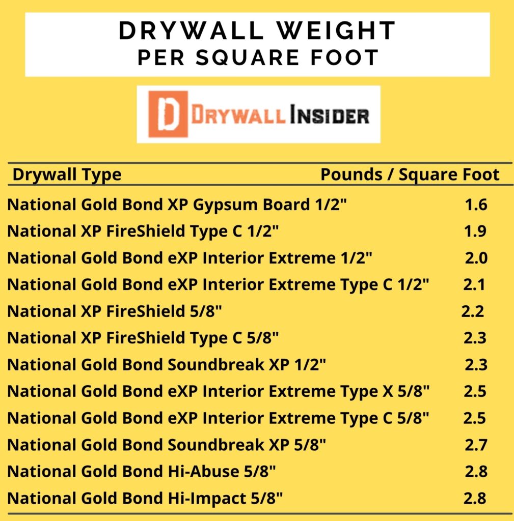 How Much Does A 5 8 Sheet Of Drywall Weigh 