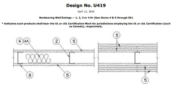 u419 fire rated walls