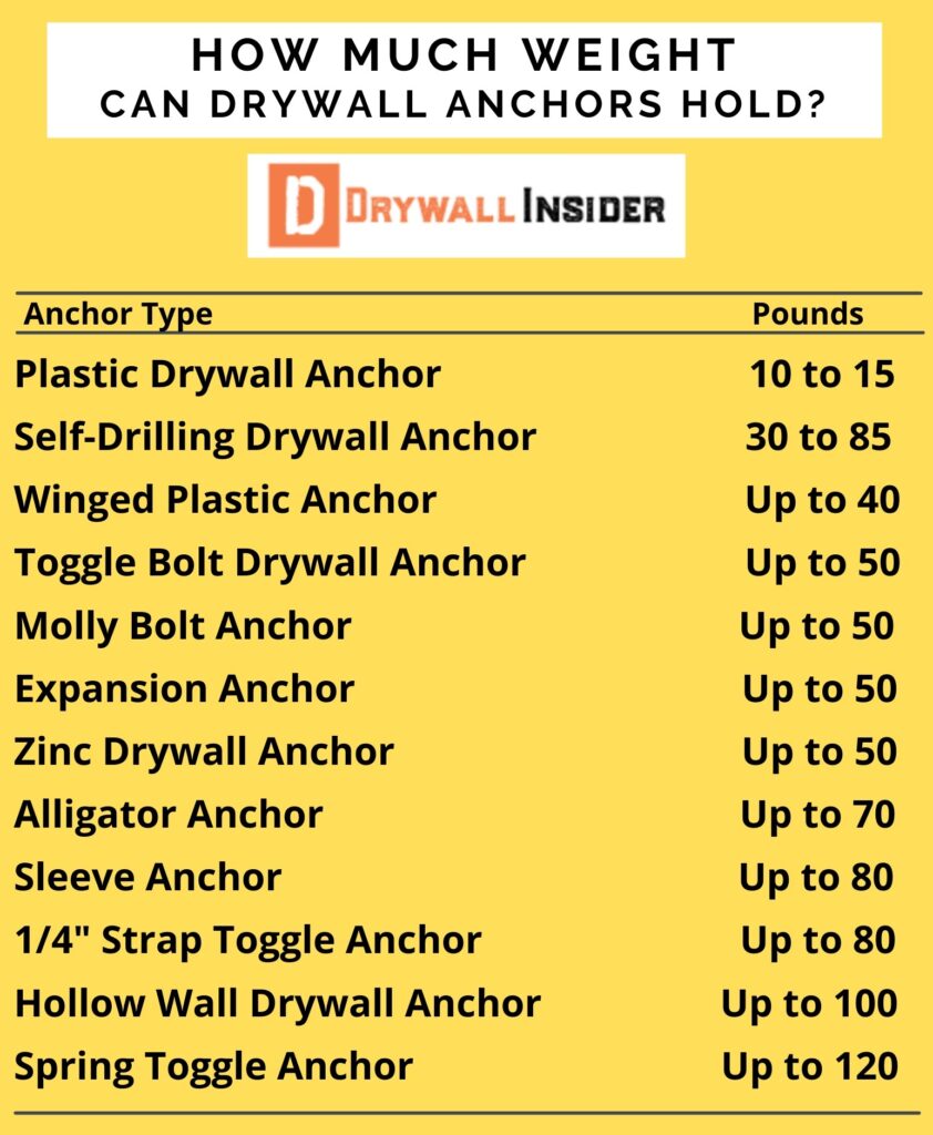 drywall anchors for heavy items