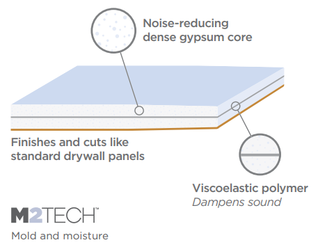 silentfx quickcut drywall