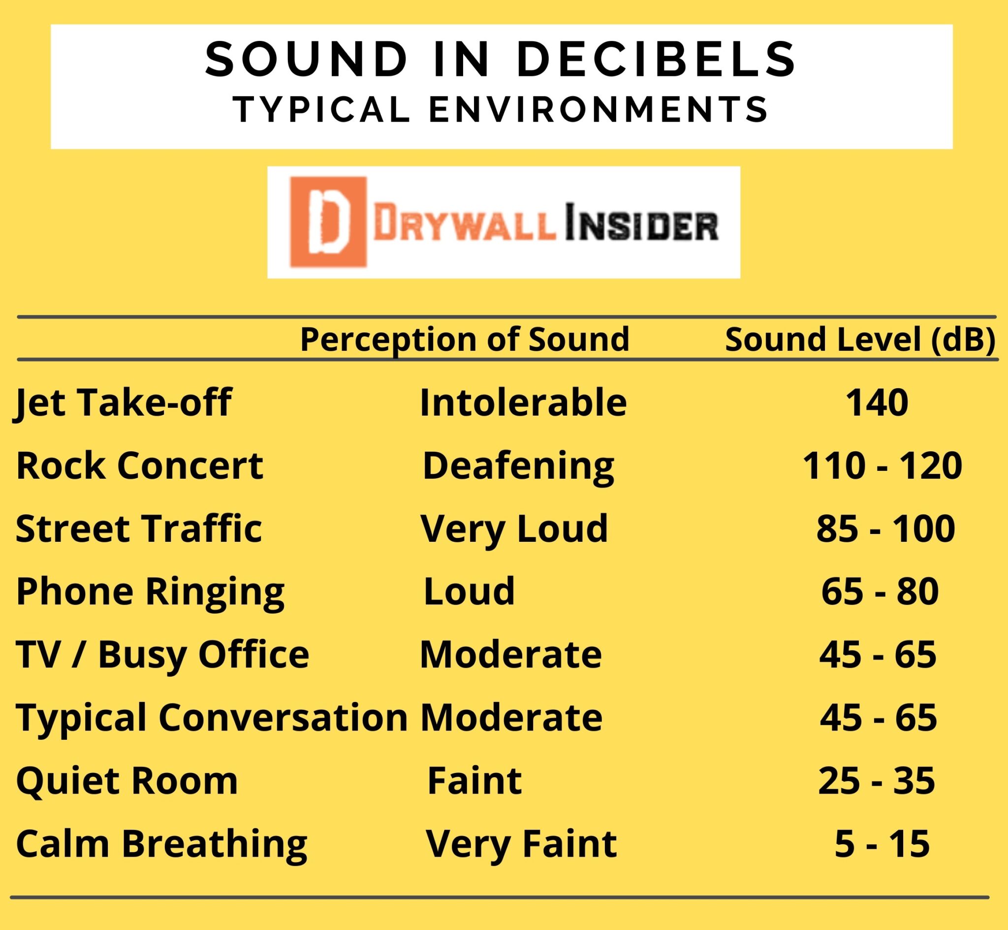 a-guide-to-soundproof-drywall-what-are-my-options